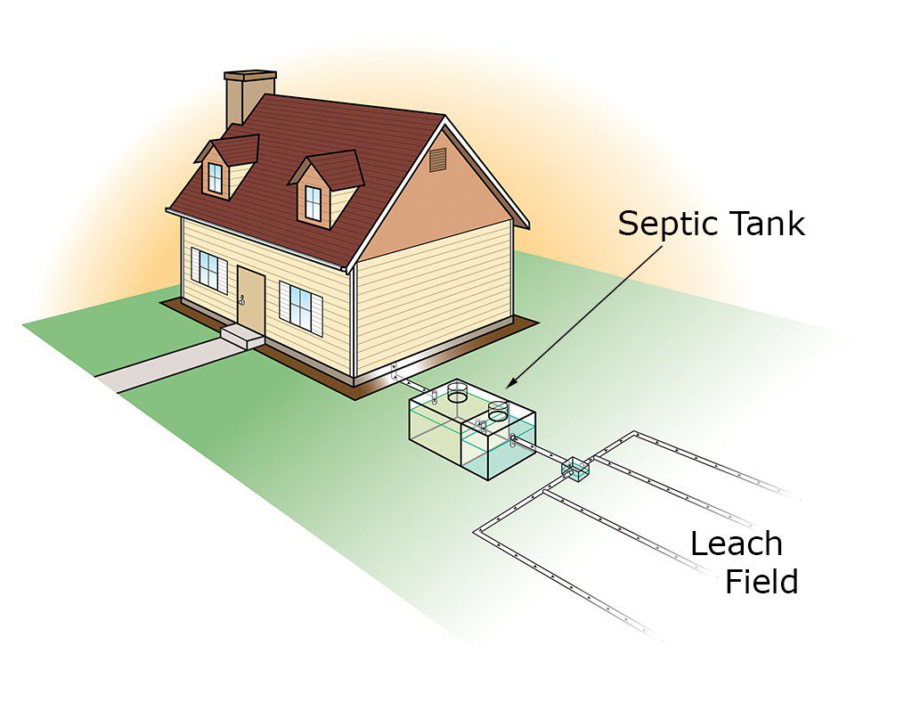 Septic Tank and Leach Field